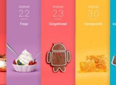Android v6.0 Marshmallow OS i dalje najrasprostranjeniji